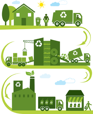 รีไซเคิลและนำกลับมาใช้ใหม่